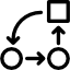 Several objects with arrows pointing from and to each object depicting a process of building a software development project